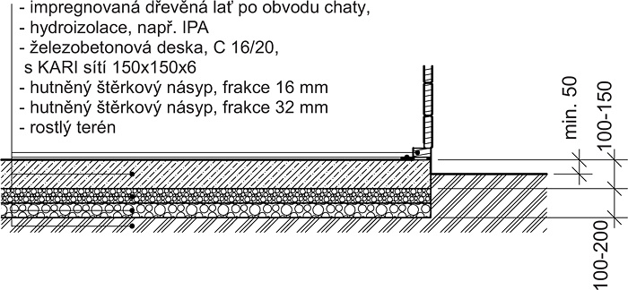 Betonová deska bez podlahy