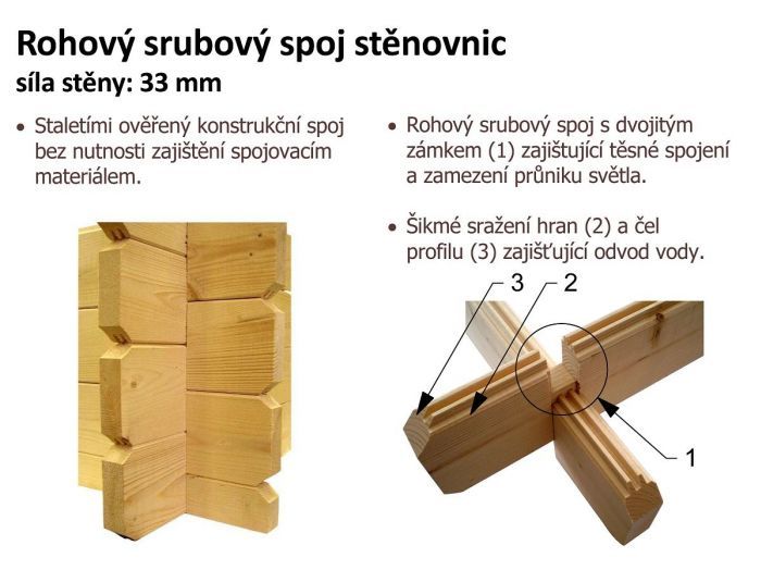 Srubový profil stěnovnice 33 mm