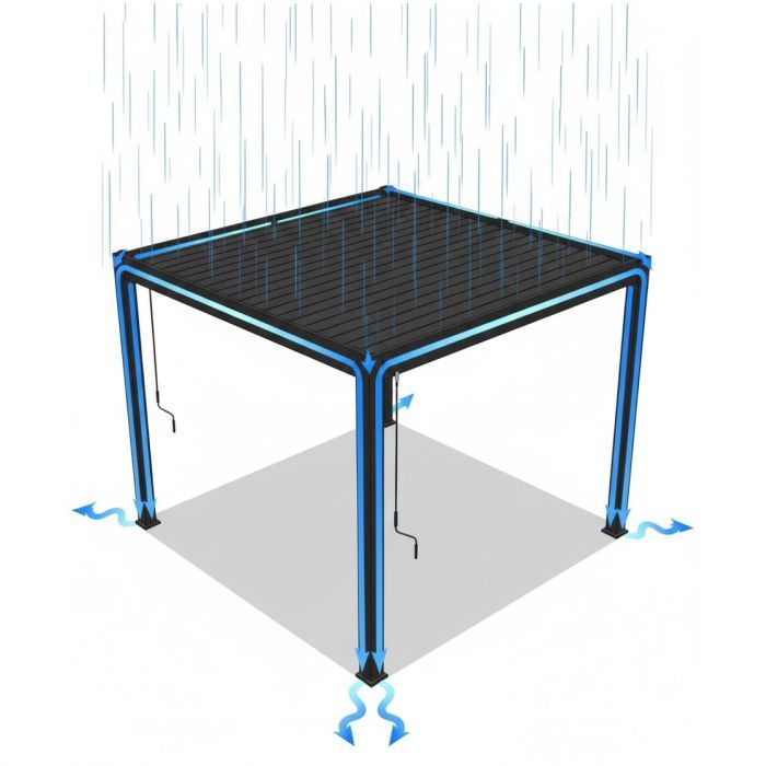 Hliníková bioklimatická pergola PREMIUM